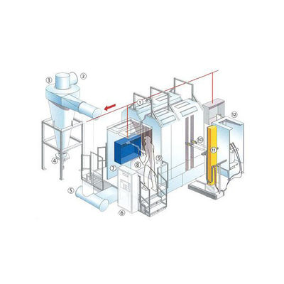 1.2mm スチール自動粉末塗装ライン 高速工業粉末塗装システム